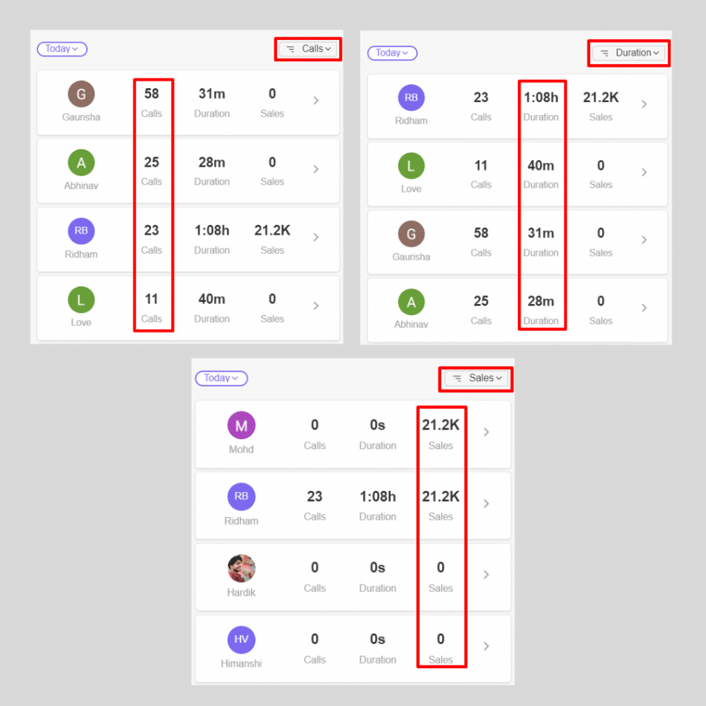 Reports available in leaderboard. | Track employees performance
