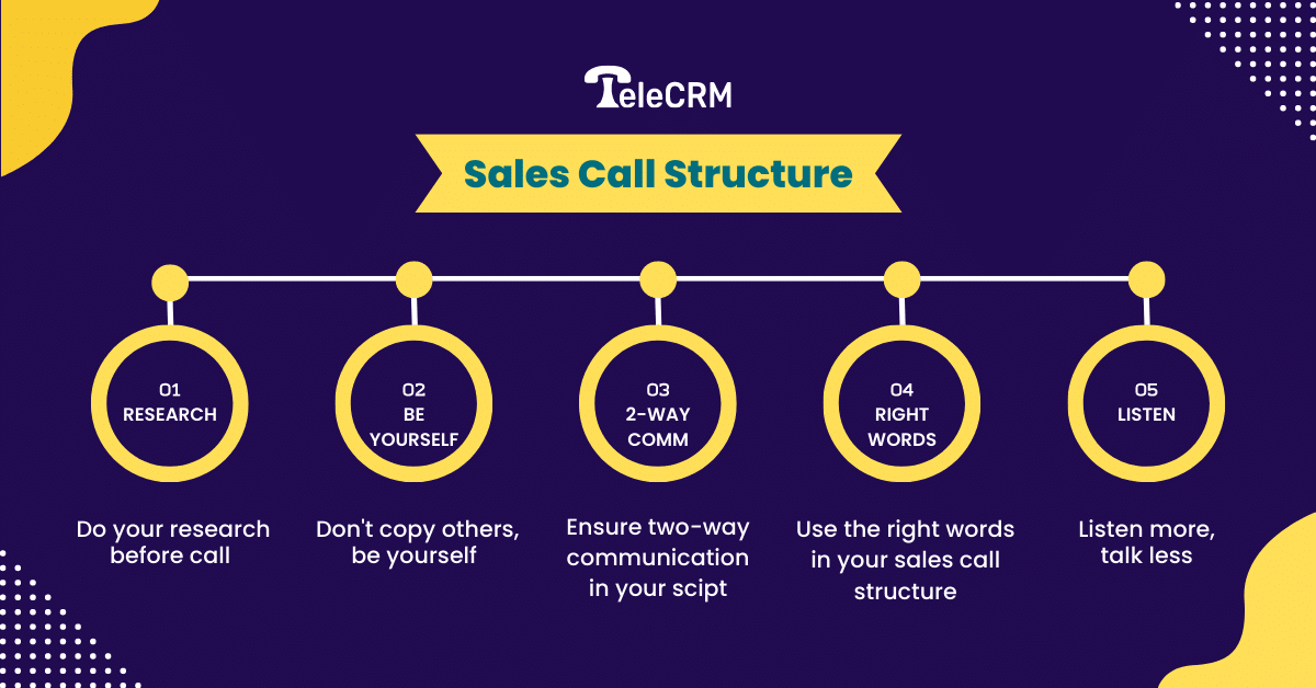 Best Sales Call Structure For High Closure Rate