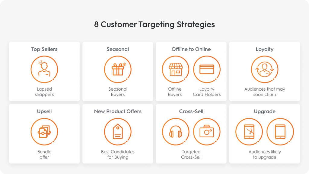 customer targeting strategies