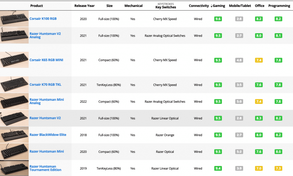 product comparison tips on how to close a sale