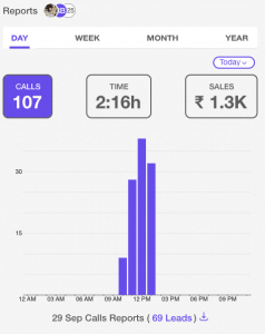 Tracking daily number of calls for entire team in Sales CRM | TeleCRM | Key sales performance metrics 
