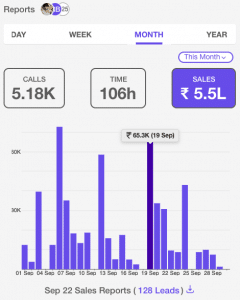 Monthly sales report dashboard in Sales CRM | TeleCRM | Key sales performance metrics 