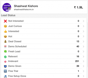 Here's how the summary view looks like in TeleCRM | Sales CRM | Sales key metrics