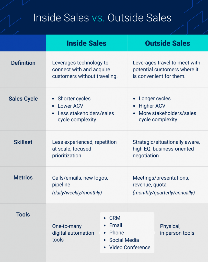 inside sales vs outside sales