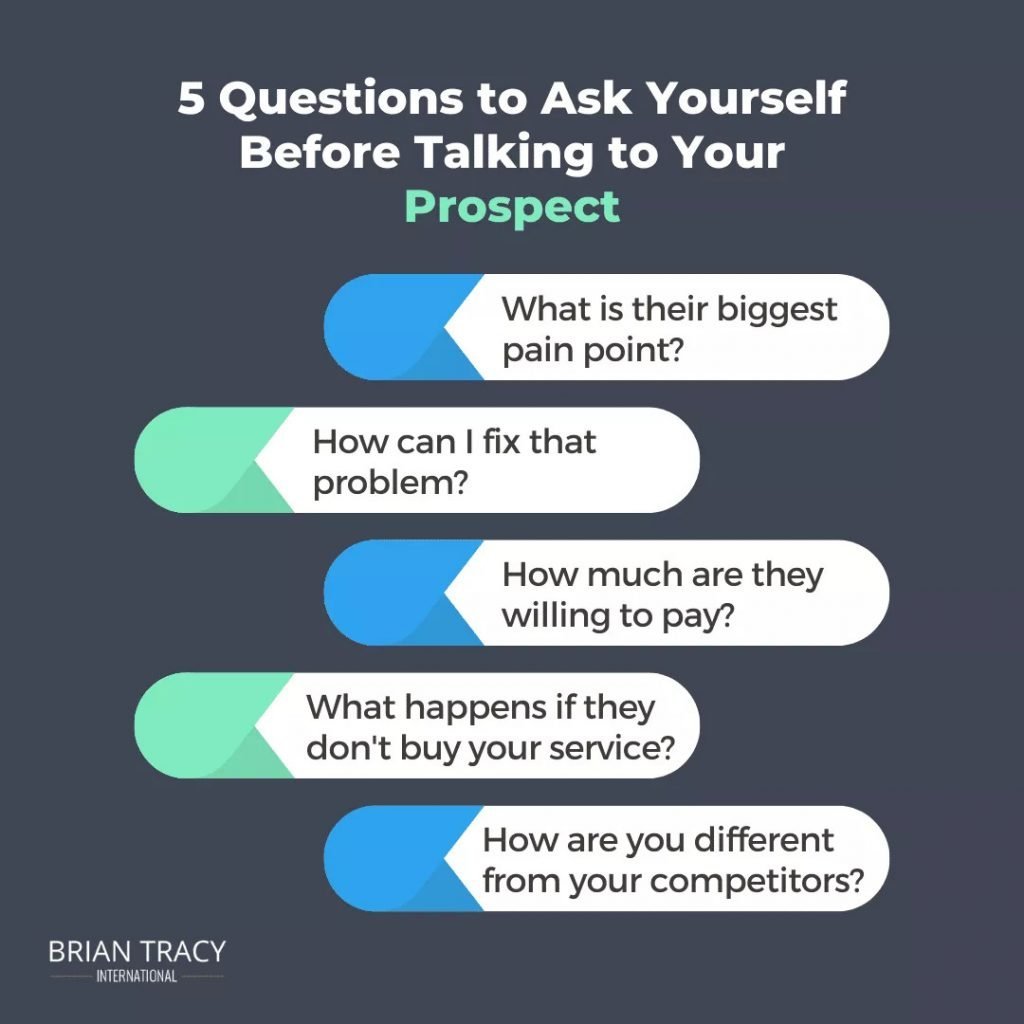 preparation before talking to your prospect | Real Estate Cold Calling Scripts
