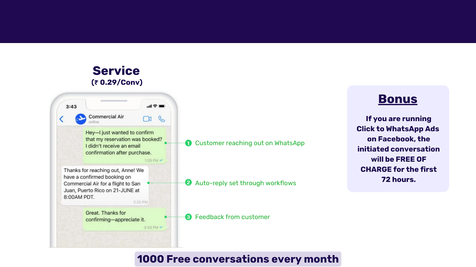 User Initiated Conversations (UIC) Charges in TeleCRM for WhatsApp Bulk Messaging.