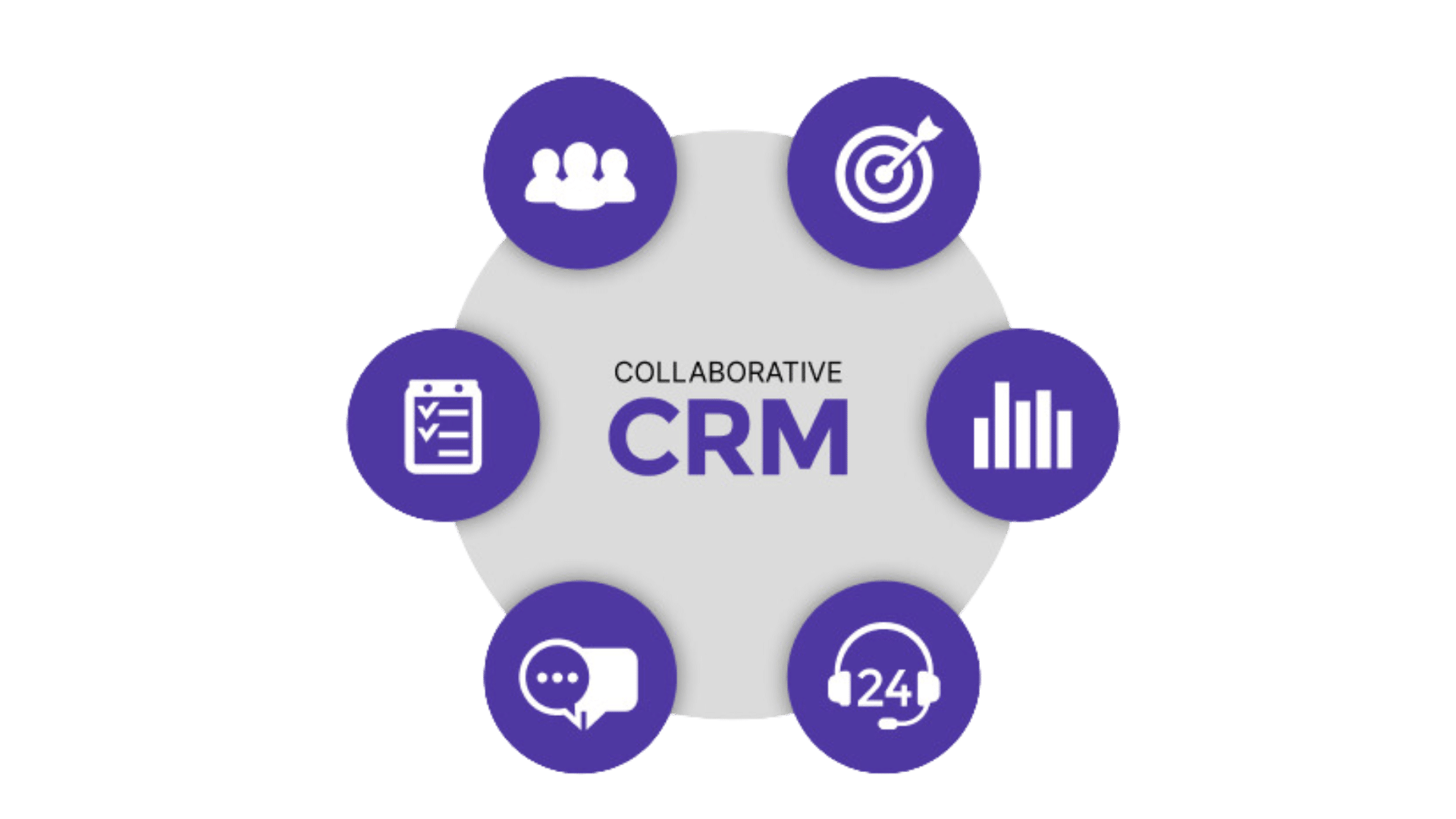 Collaborative CRM