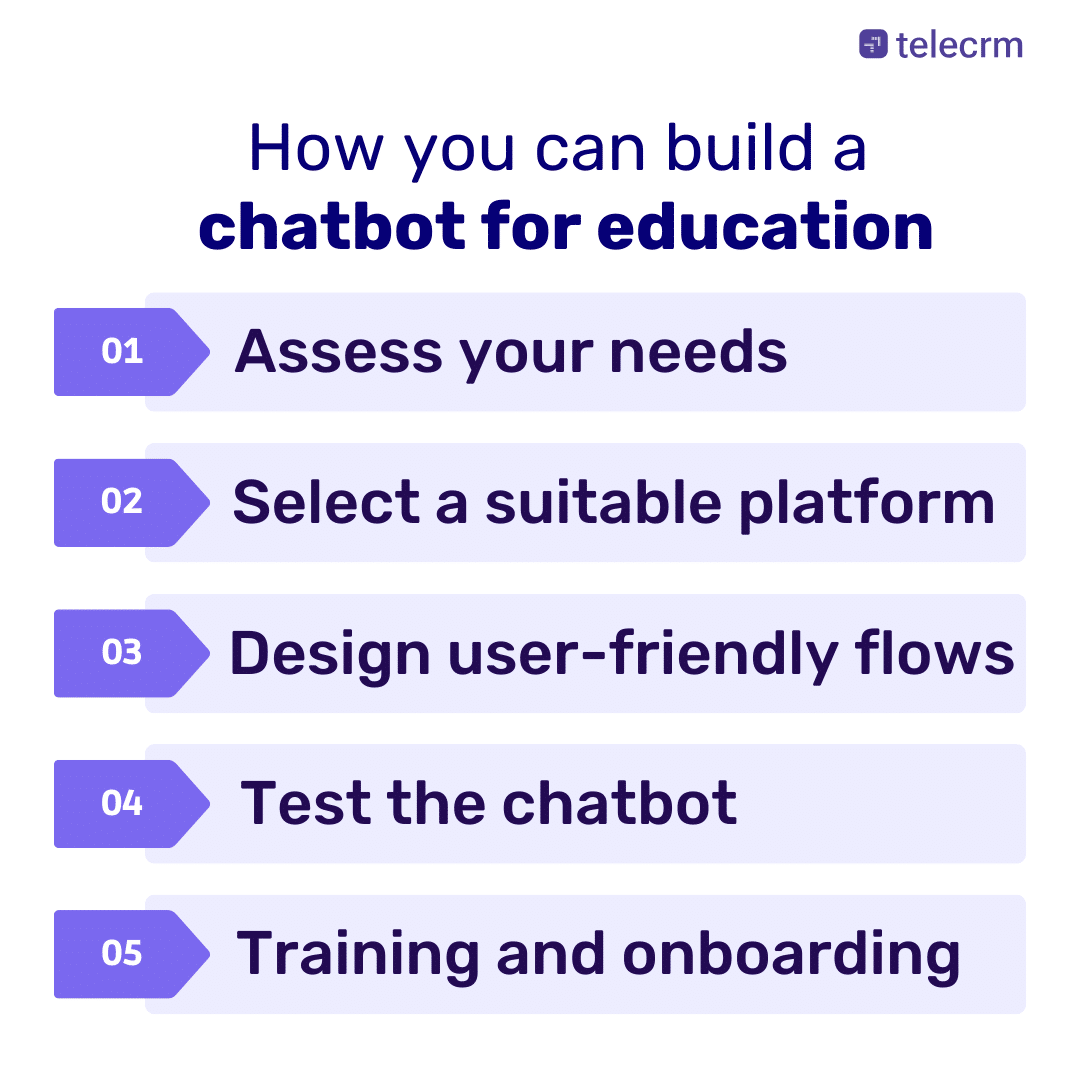 How to build the best chatbot for education in educational settings