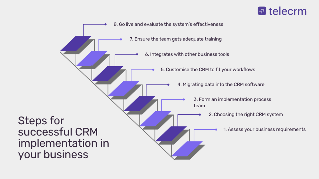 Steps for successful CRM implementation in your business