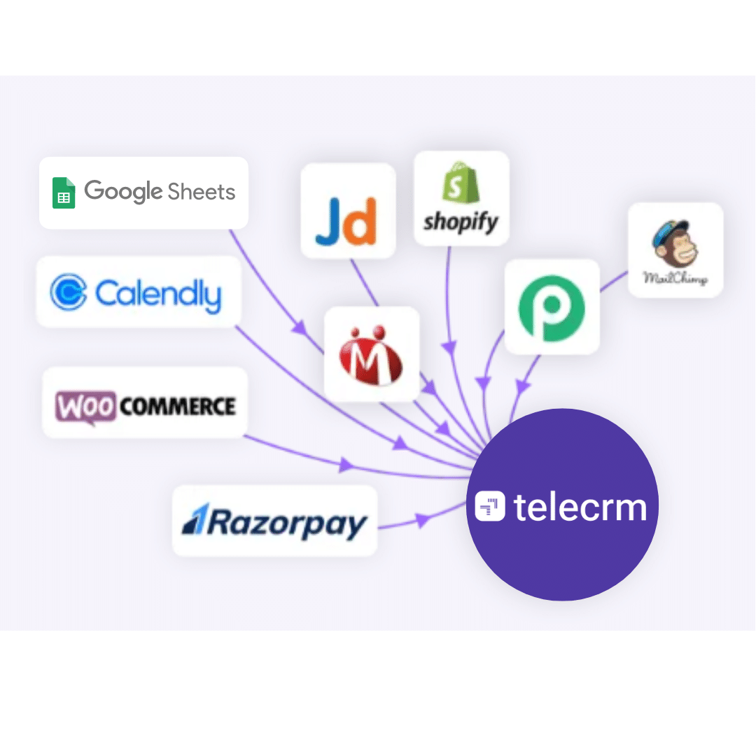 Telecrm's integration feature not only helps with making your customers' lives easier — it also helps your teams work better