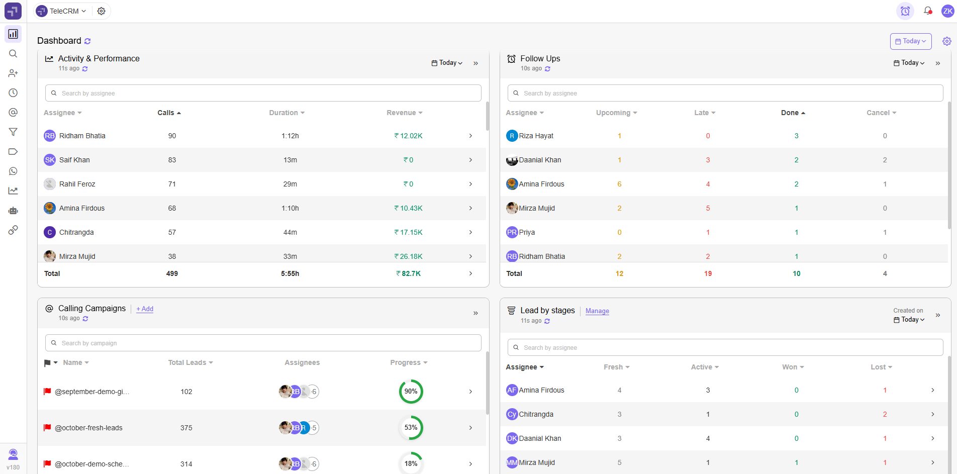 Customisable sales cycles management tool - sales CRM dashboard 