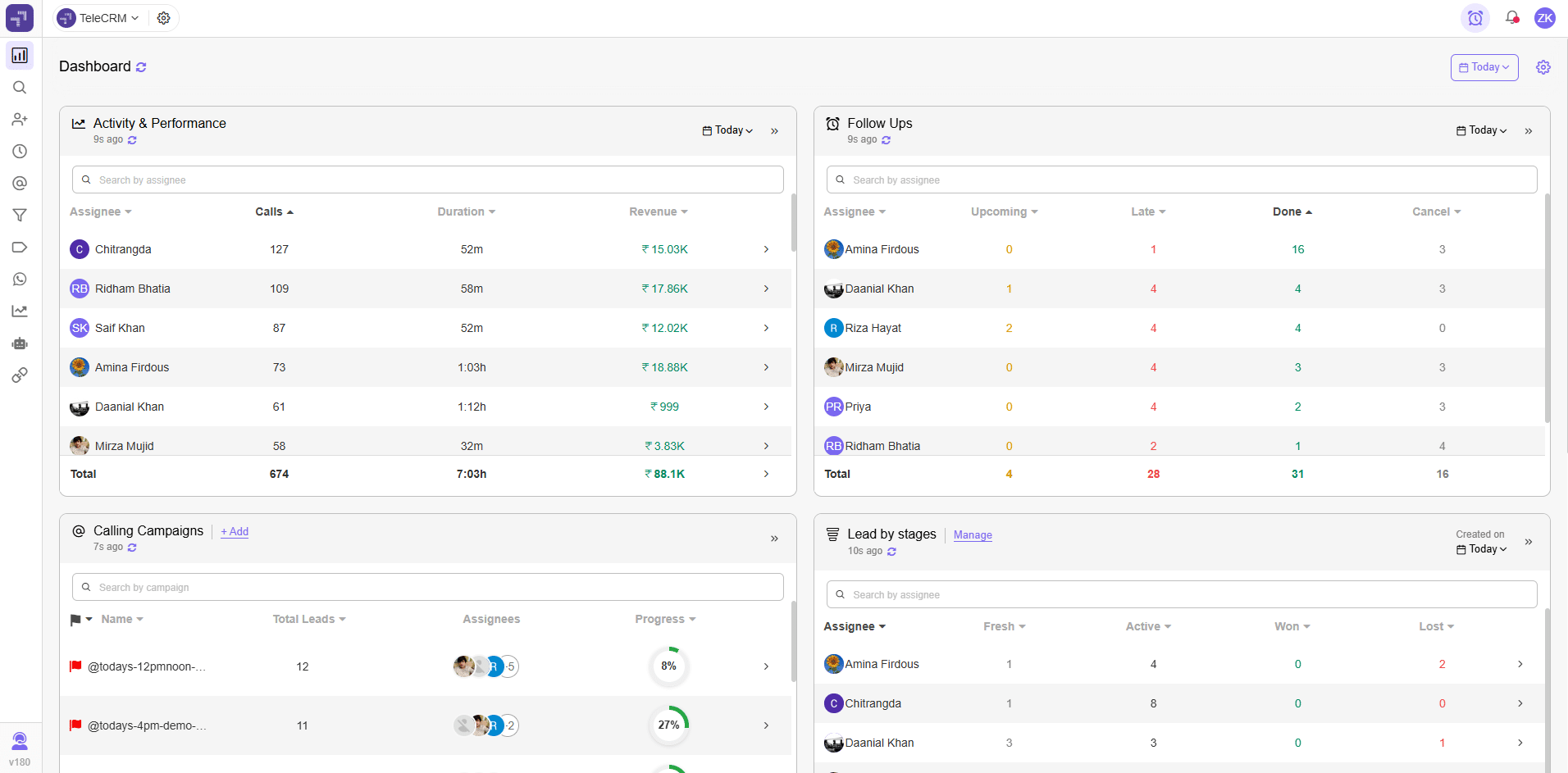 CRM for sales teams - dashboard example