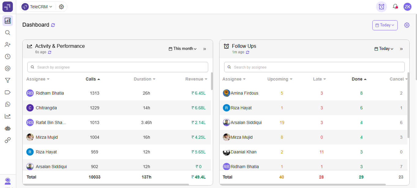 Telecalling software dashboard