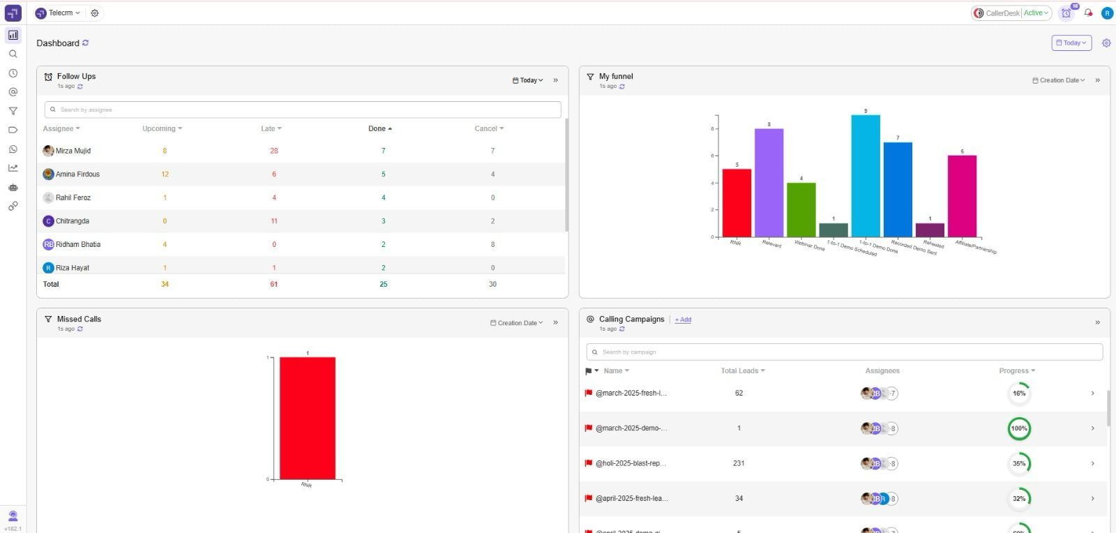Telecrm's customer retention CRM