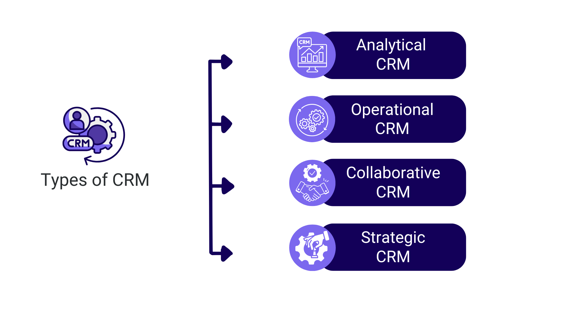 types of crm